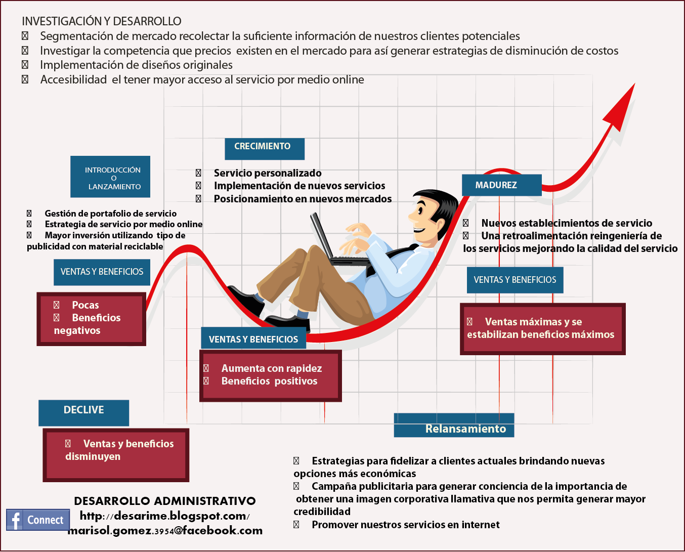 La Merca del CICLO DE VIDA DEL PRODUCTO La Merca del CICLO DE VIDA DEL PRODUCTO