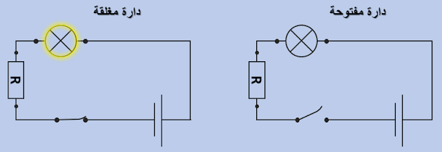 ايقاظ علمي سنة خامسة، تخطيط دارة كهربائية، رسم بياني دارة كهربائية