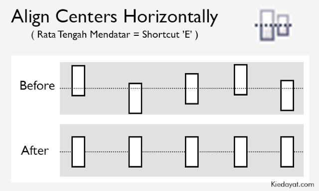 Align Centers Horizontally ( Rata Tengah Mendatar )