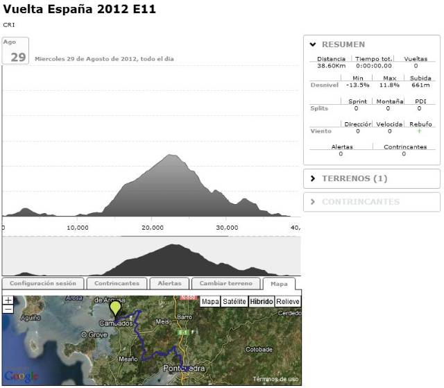 La Vuelta 2012 Etapa 11