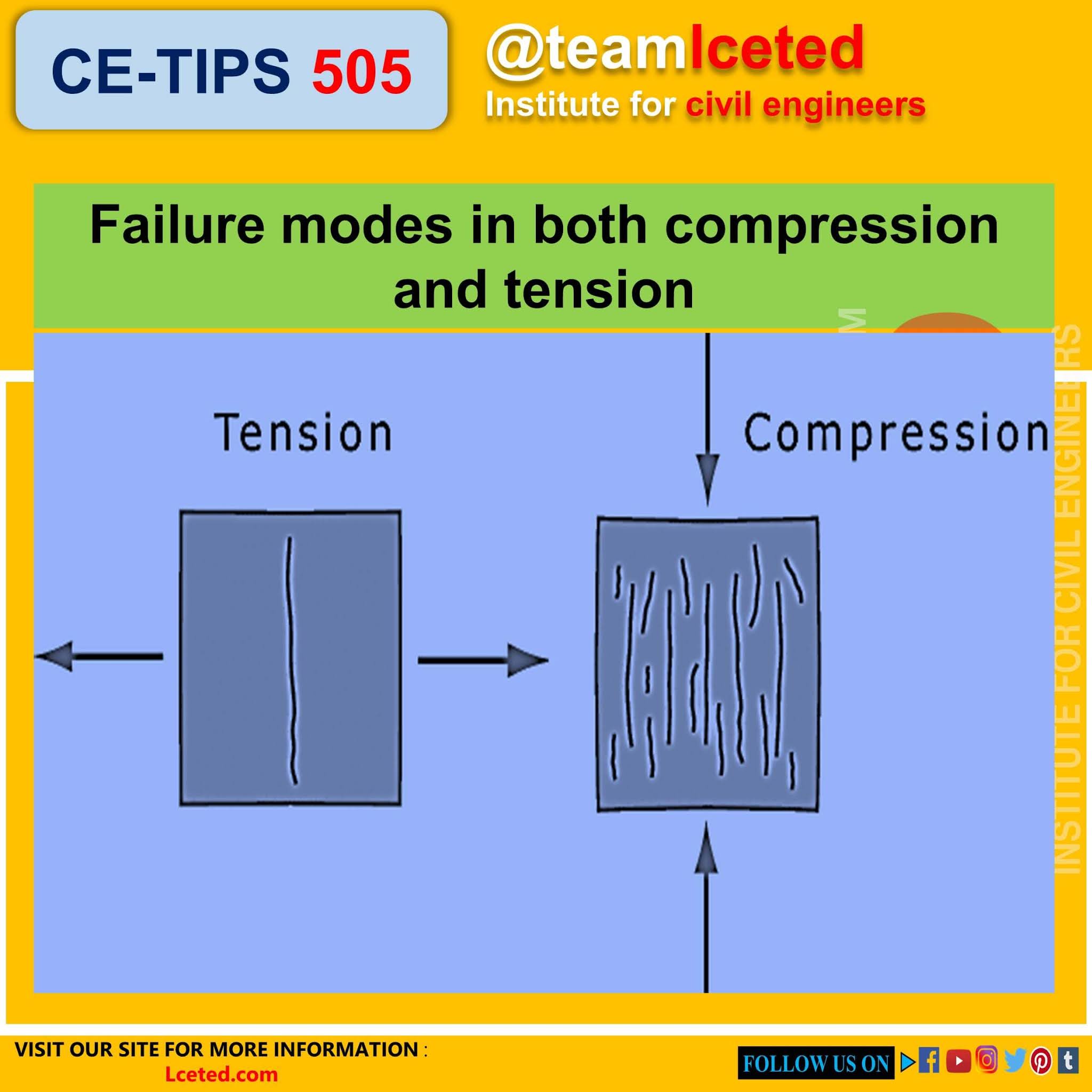 Tension Vs Compression Difference Between Tension & Compression