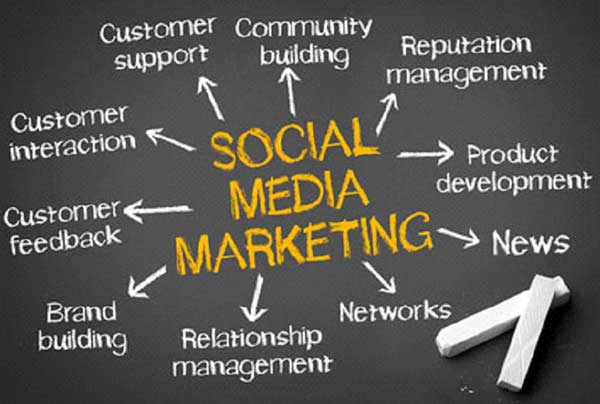 What Is The Significance Of Social Media Marketing?