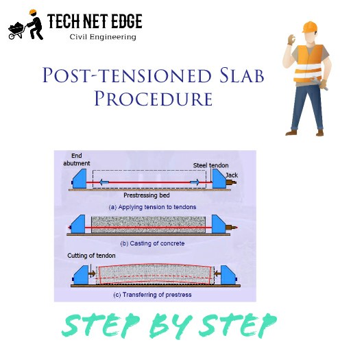 Post Tension Slab Procedure Tech Net Edge Civil Engineering Blog