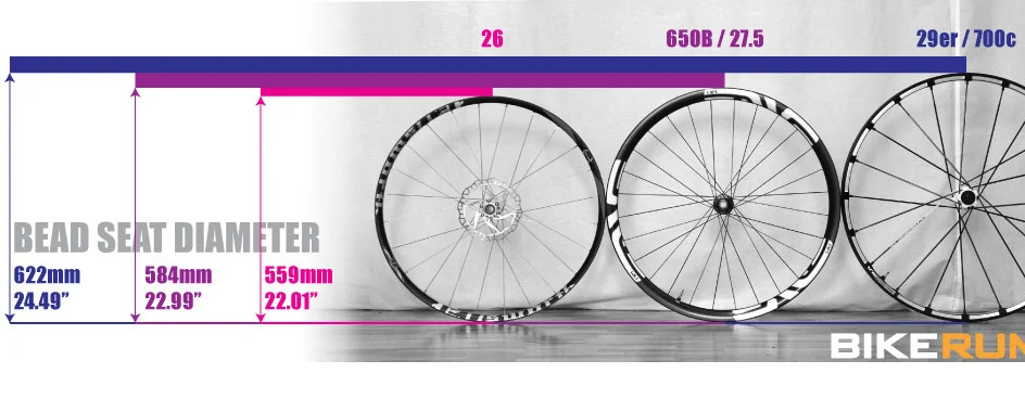 Lush A Road Bike Has A Wheel Diameter Of 622 Mm Background Concept