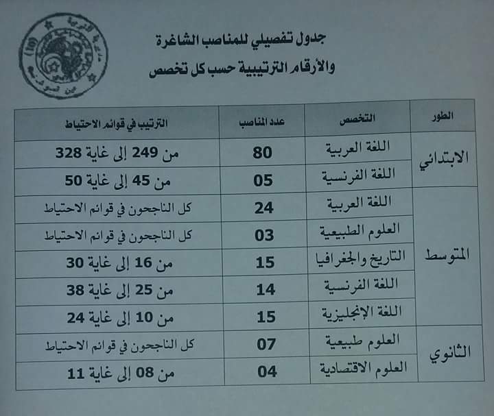 اعلان لأساتذة الاحتياط 2016 لولاية عين تموشنت FB_IMG_1491696365898