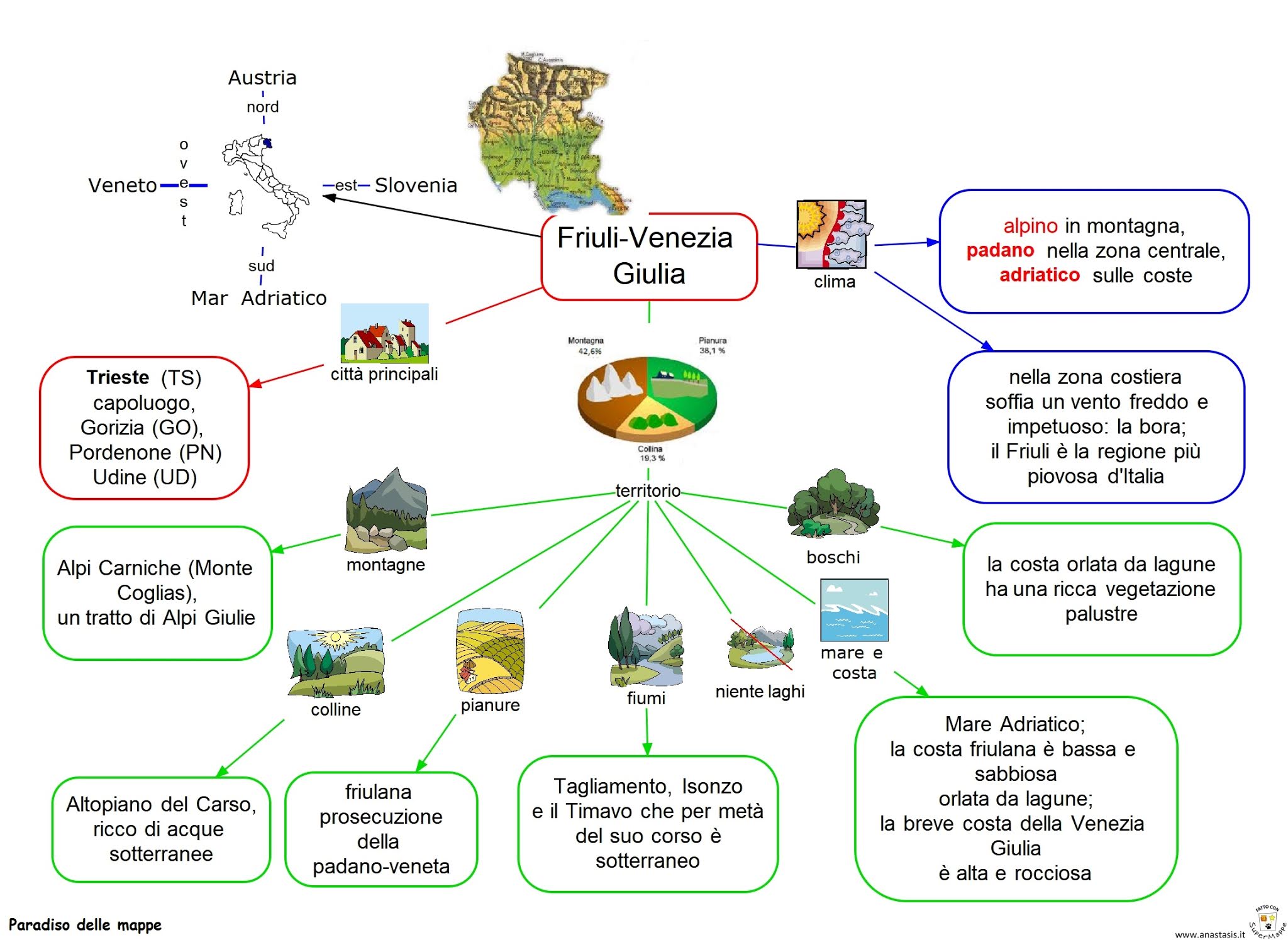 Paradiso delle mappe Friuli VeneziaGiulia territorio e clima Paradiso delle mappe Friuli VeneziaGiulia territorio e clima
