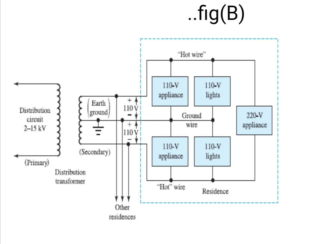 Transmission and distribution of power