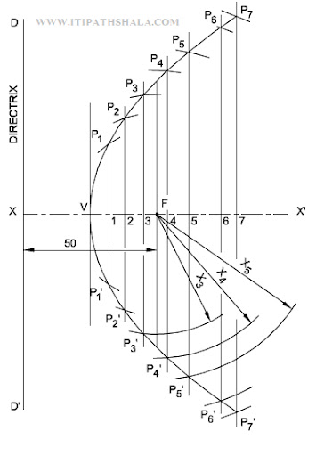 NCVT ITI Question Paper Nov 2020 - Engineering Drawing-ITI Pathshala