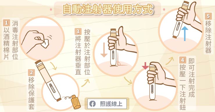 自動注射器使用方法