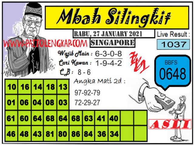 PREDIKSI SGP YOHII