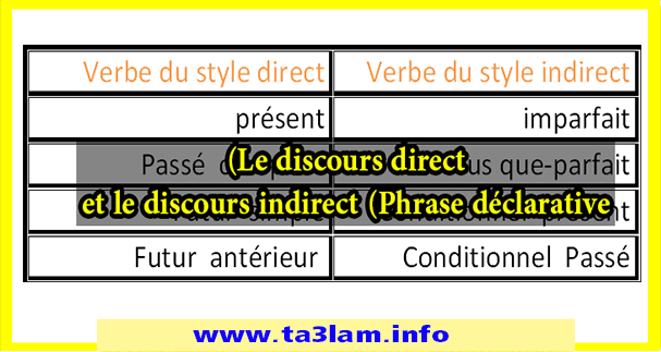 شرح درس (Le discours direct et le discours indirect (Phrase déclarative