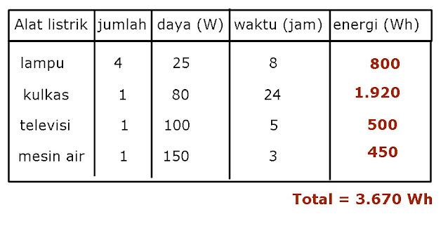 16++ Bank soal energi dan daya listrik kelas 9 ideas in 2021 