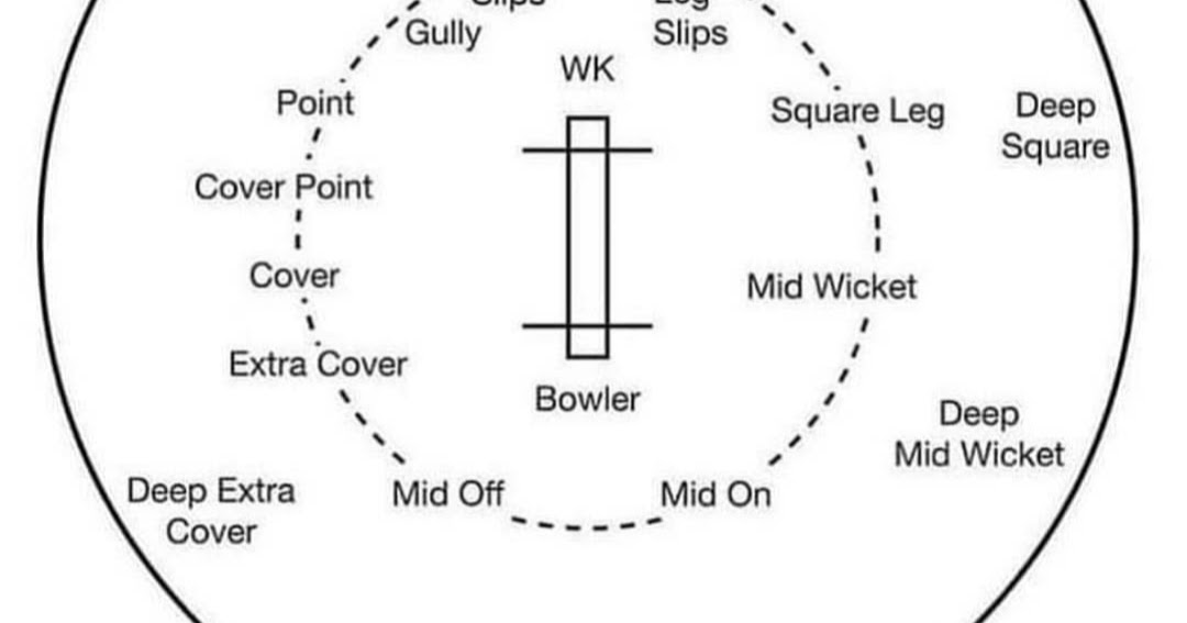 Cricket Fielding Positions Chart