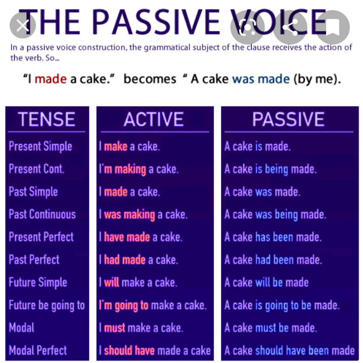 Passive subject. Passive Voice. Active Passive Voice в английском. Страдательный залог. Passive Active Voice таблица.