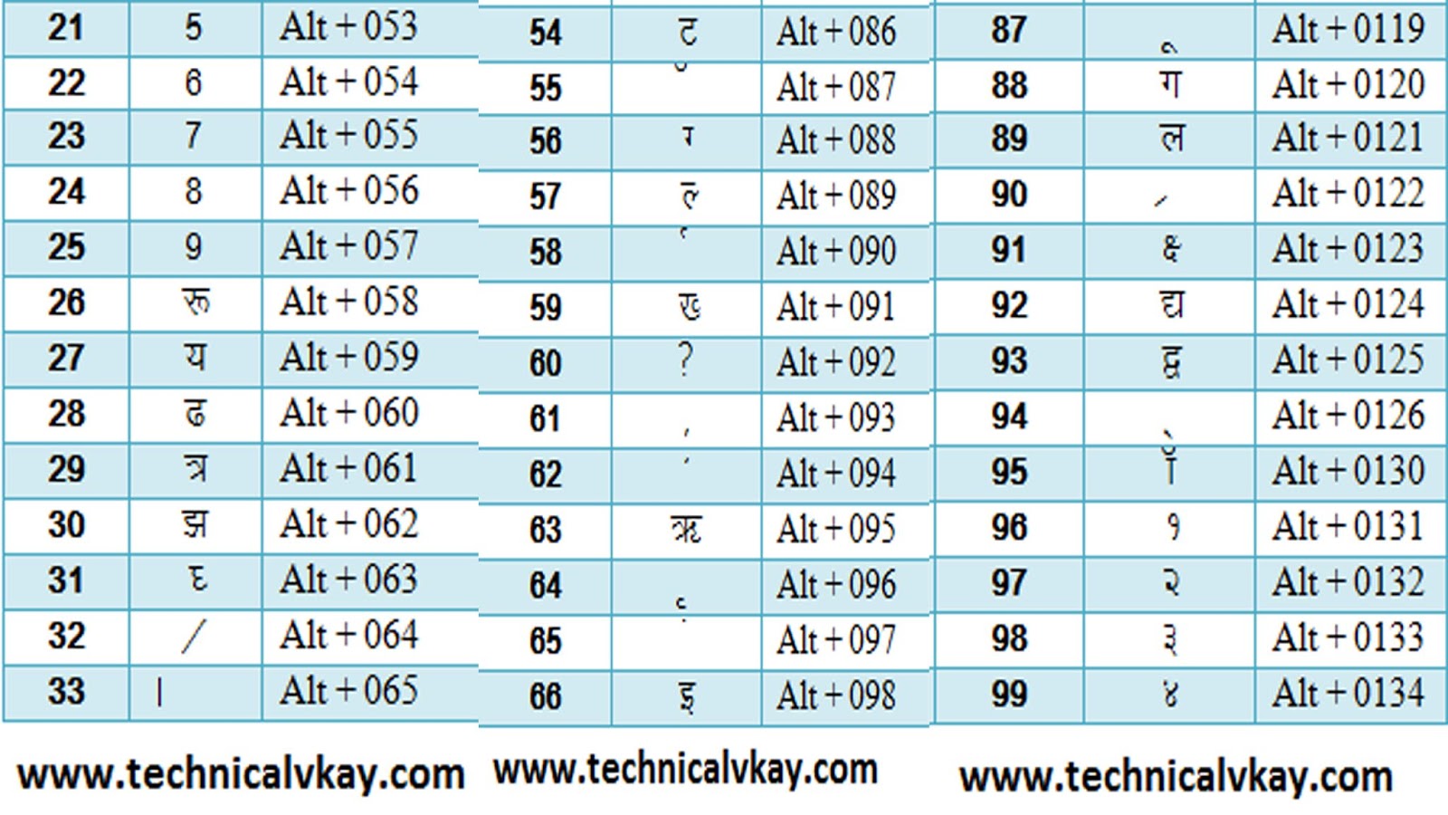 Free Softwares For Education & Office