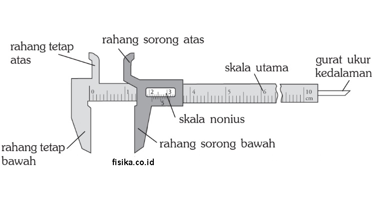 bagian bagian jangka sorong bagian bagian jangka sorong