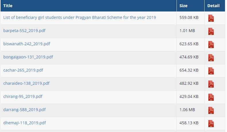  List of beneficiary girl students year 2022