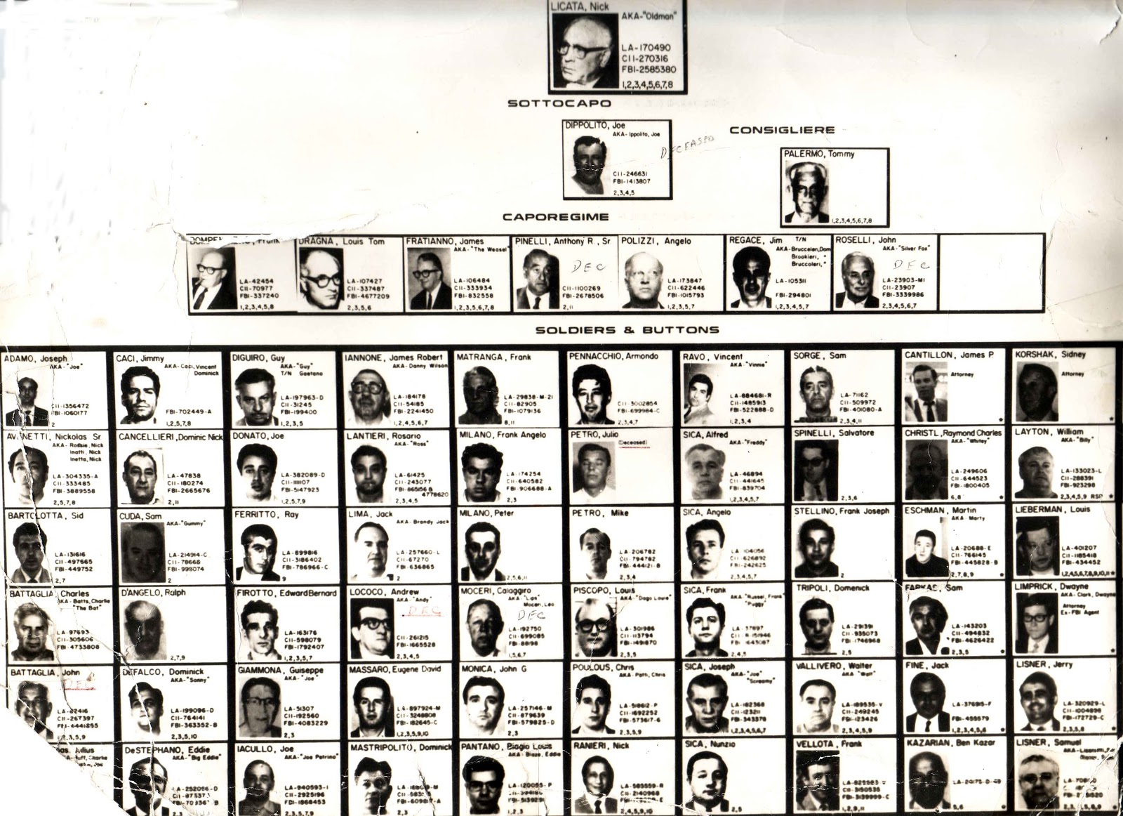 the-mob-across-america-mafia-charts-crime-family-mafia-crime-mafia