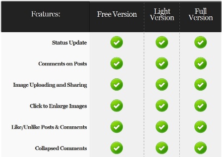 Free Version Wall Script with PHP & JQUERY Free Version Wall Script with PHP & JQUERY