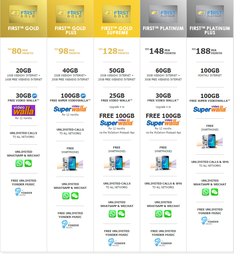 升级Postpaid Plan