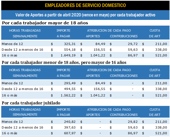SERVICIO DOMESTICO, rigen desde ABRIL nuevos valores de aportes y
