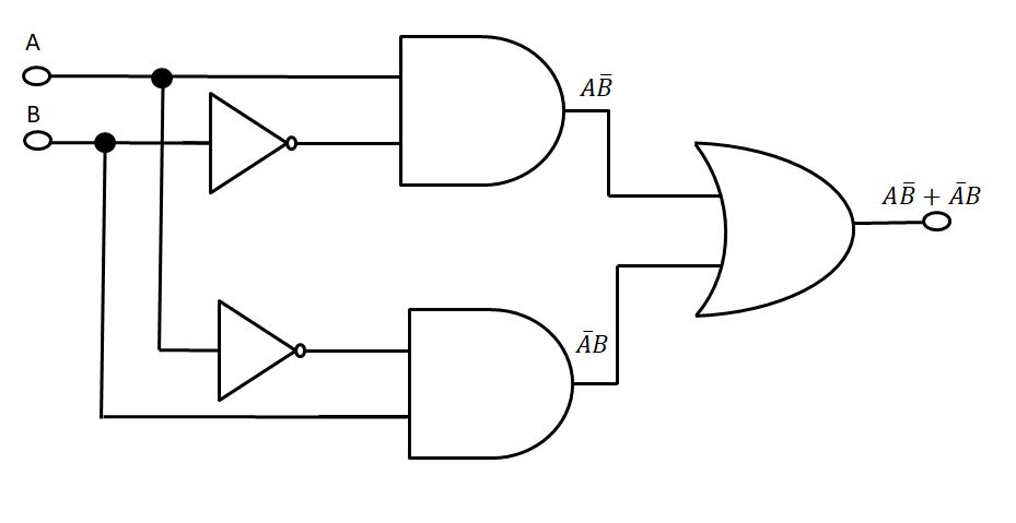 Designing Exclusive OR gate