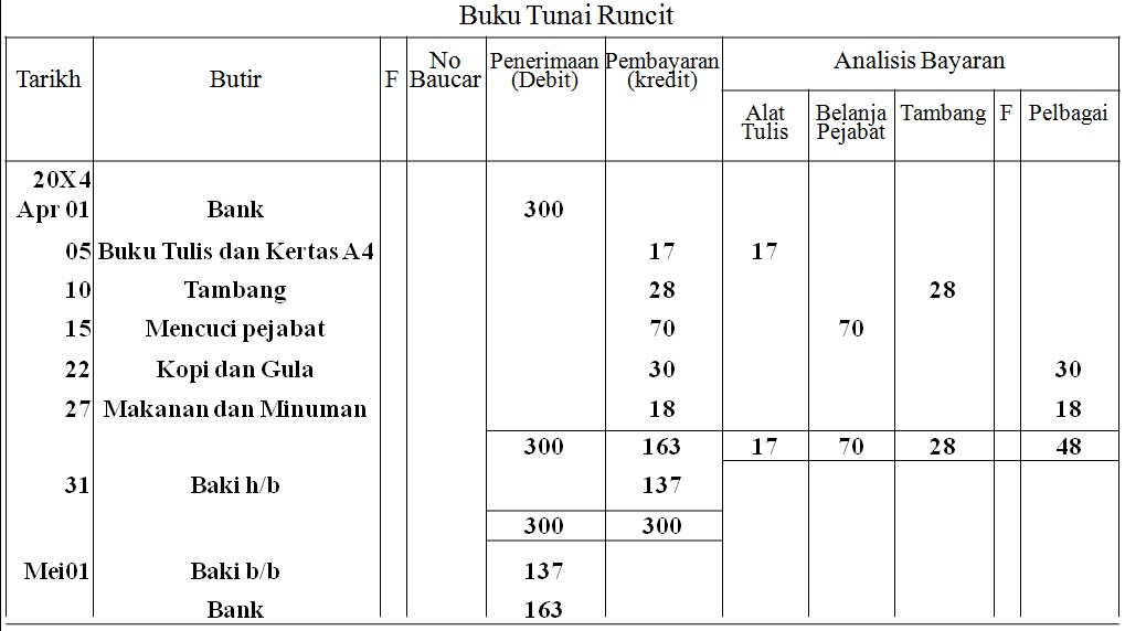 aay TUITION F4 Akaun (7/4/2020) Chapter 4 Buku Catatan pertama pg 20