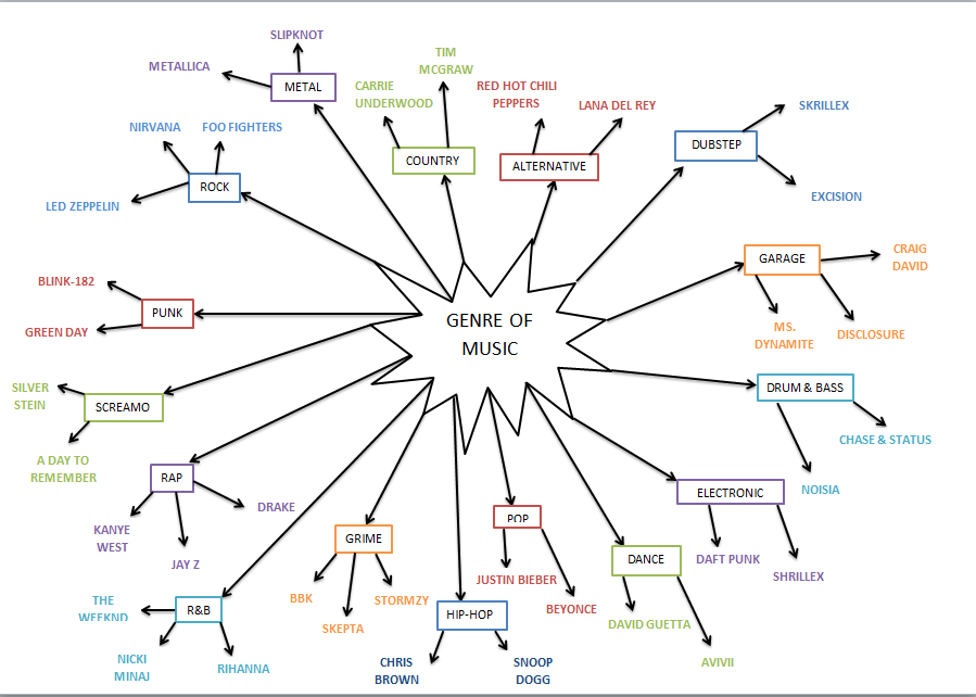 This Interactive Map Of Music Genres Will Take Up The vrogue.co