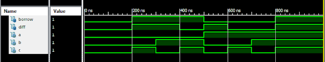Full Subtractor Verilog Code in Structural/Gate Level Modelling with