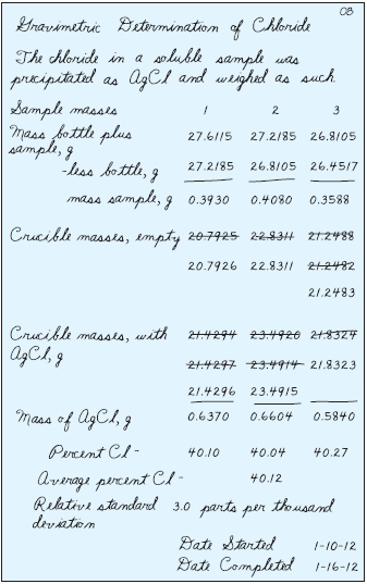 The Laboratory Notebook