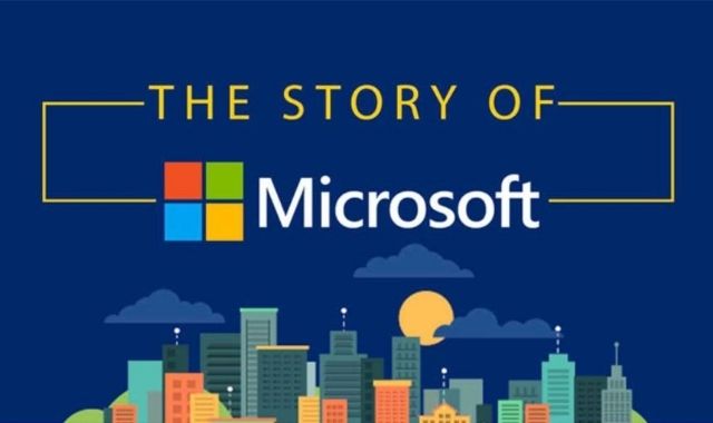 The Journey of Microsoft #Infographic - Visualistan