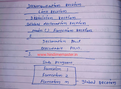 Structure Of C Language In Hindi Structure Of C Language In Hindi