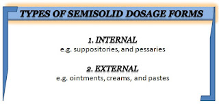 Semi solid dosage form and its classification