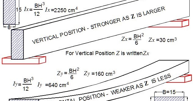 Section property. Section property