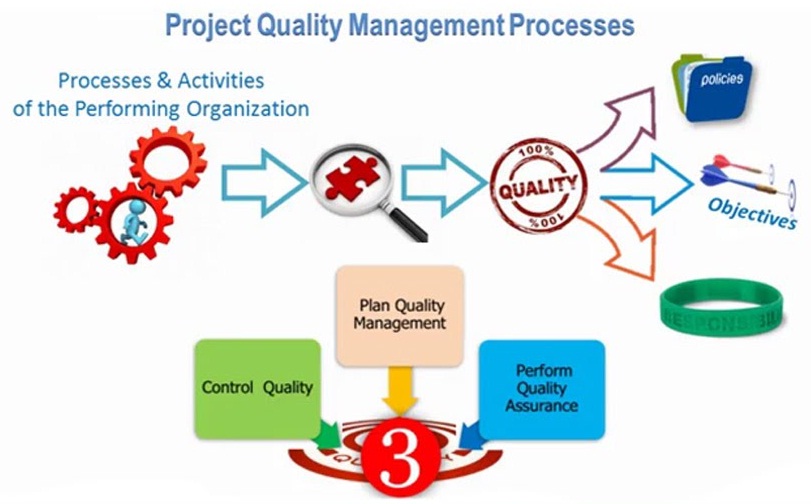 pqm identifying processes Pqm total pqm score = price-score + productivity-score + quality- key enhancements to pqm effective key features of eci models identified by bca used to facilitate integration of design and construction process. pqm identifying processes Pqm total pqm score = price-score + productivity-score + quality- key enhancements to pqm effective key features of eci models identified by bca used to facilitate integration of design and construction process.