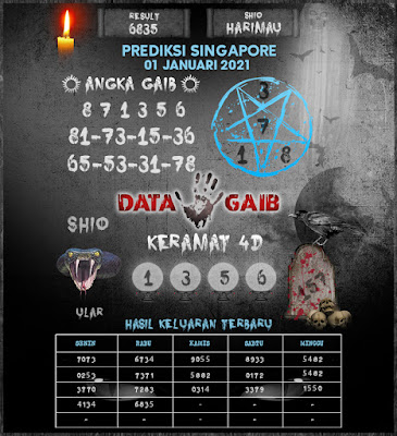 Prediksi Syair Sgp Python