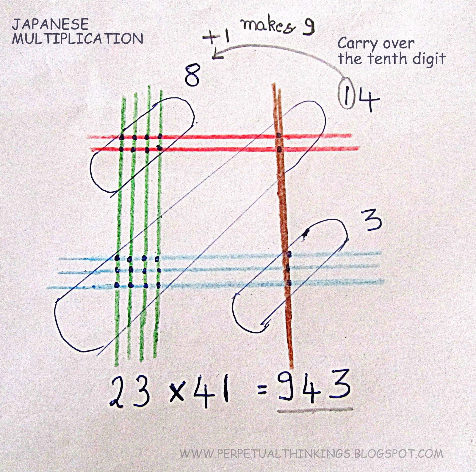 japanese-method-of-multiplication-through-lines-momscribe