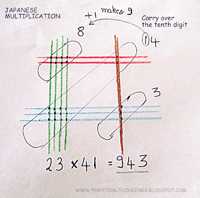 japanese multiplication