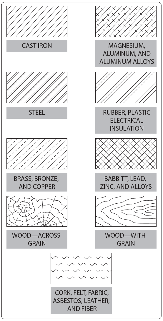 Lines and Drawing Symbols Aircraft Drawings