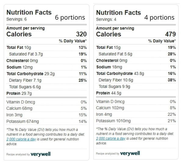 Veggie Sausage and White Bean Casserole Tinned Tomatoes