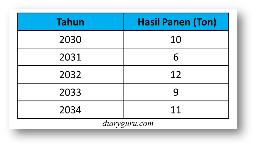 Nilai Ulangan Matematika 10 Orang Anak Sebagai Berikut – Rajiman