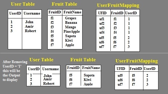 Delete multiple Records from different table's through Parent Table in SQL Delete multiple Records from different table's through Parent Table in SQL