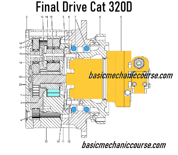 Struktur Dan Cara Kerja Final Drive Cat 320D