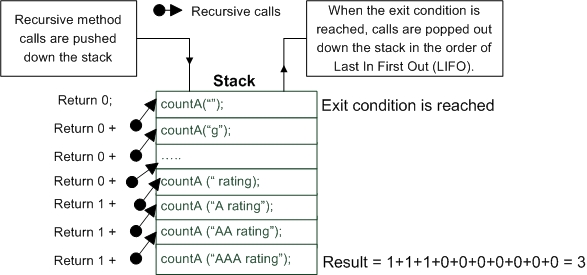 Java-Success Blog: July 2012