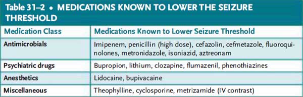 seizure threshold