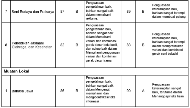 Soal Dan Kunci Balasan Matematika Sd Mi Kelas 4 6 Wacana Pengolahan Data Mean Median Modus Idn Paperplane