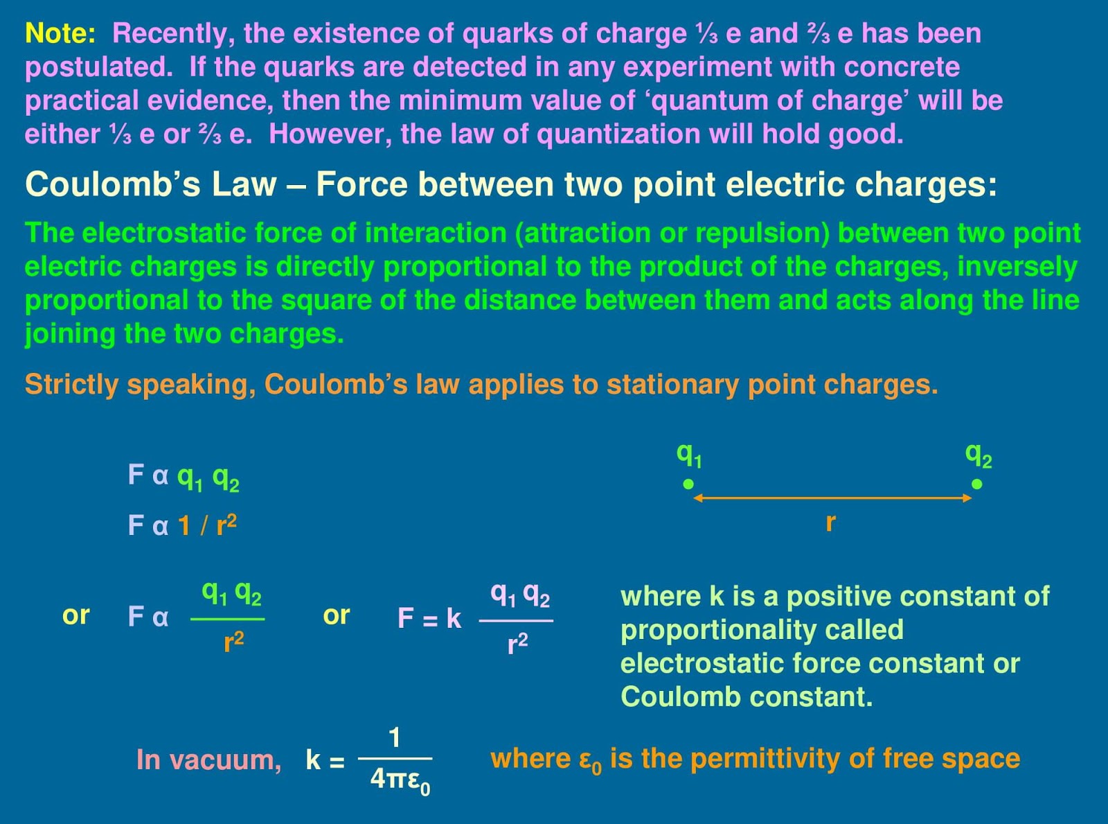 Chapter(1) electrostatics