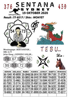 Prediksi Sdy 19 Oktober 2020 Pangkalantoto Rajiman