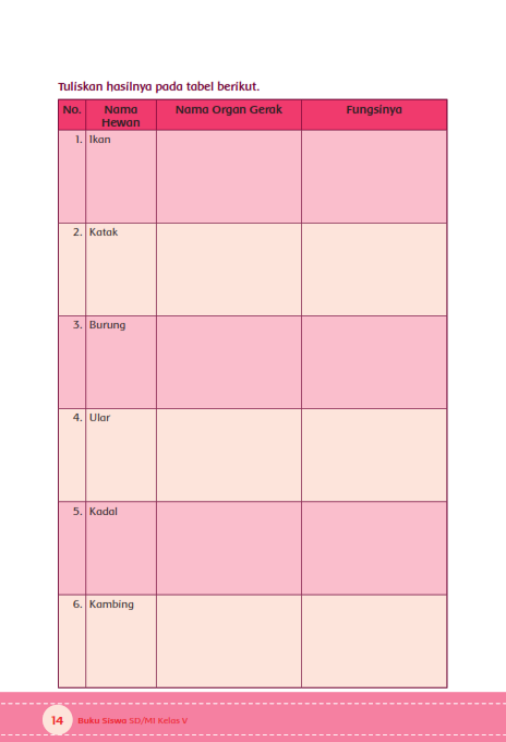 Soal Pintar Kunci Jawaban Tematik Tema 1 Kelas 5 Hal 13 14 Ayo Mengamati