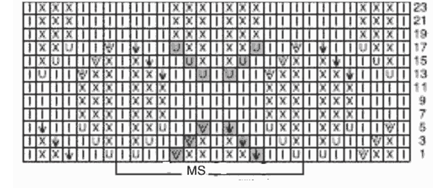 Схема узора жемчуг. Узор спицами раппорт 14 петель. Узор ромбы спицами 14 петель раппорт. Узор спицами на 14 петель. Узор спицами 104.